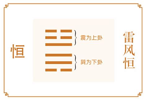 恒卦感情|雷风恒卦详解感情 雷风恒卦感情能否复合